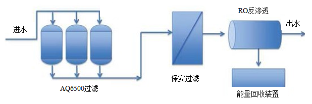 海水淡化處理技術