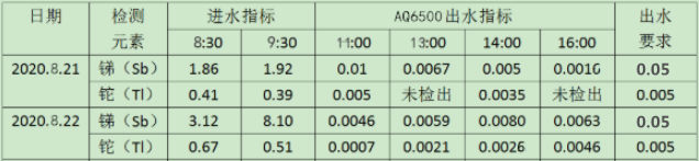 銻、鉈檢測結果.jpg